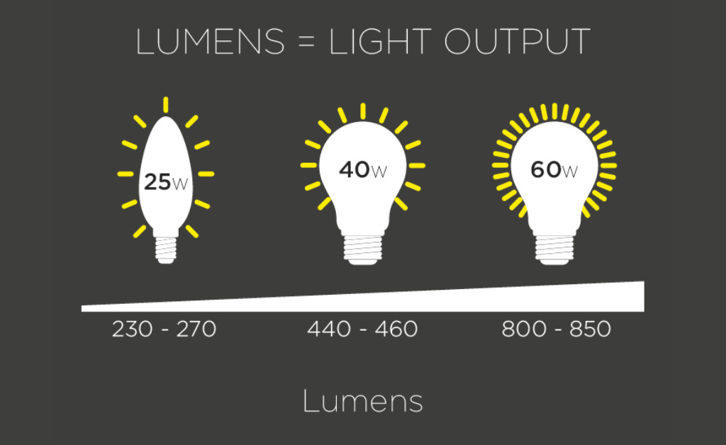 thông số đèn led