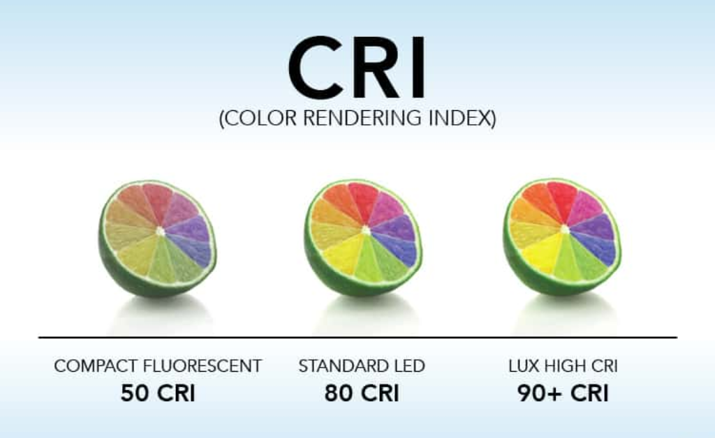 thông số đèn led